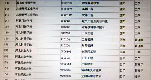 我院新增5个本科专业跻身教育部2012年高考新增本科专业名单