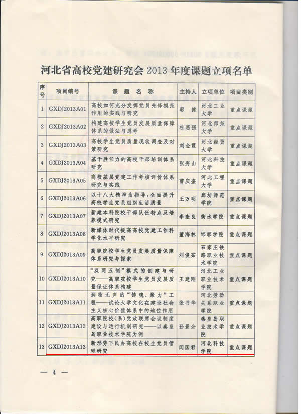 我院一项课题被立项为河北省高校党建研究会2013年度重点课题