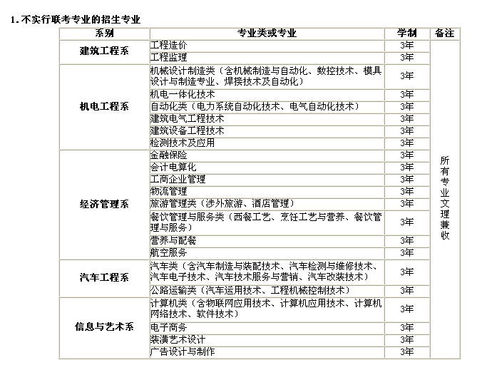 太阳集团tcy87222015年单独招生实施方案