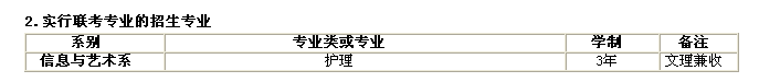 太阳集团tcy87222015年单独招生实施方案