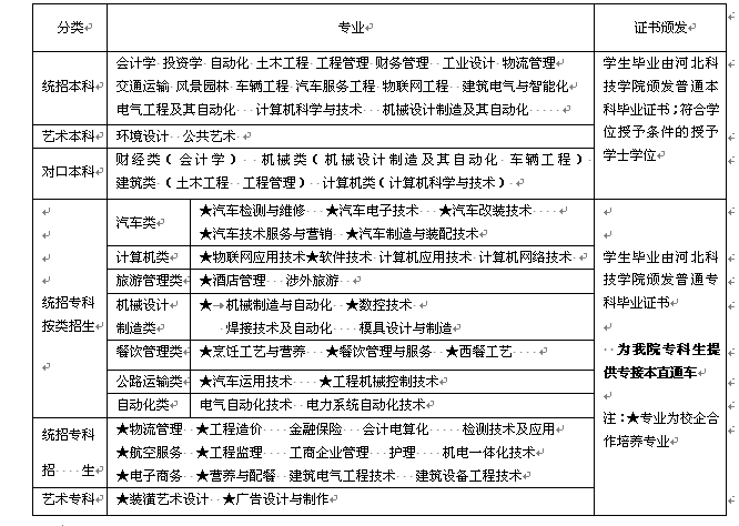 太阳集团tcy87222015年招生简章