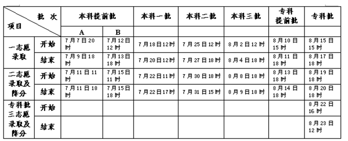 河北省2014年录取时间安排表