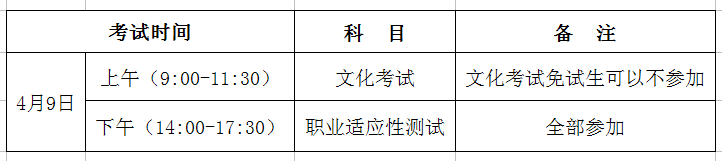 太阳集团tcy87222016年单独考试招生实施方案