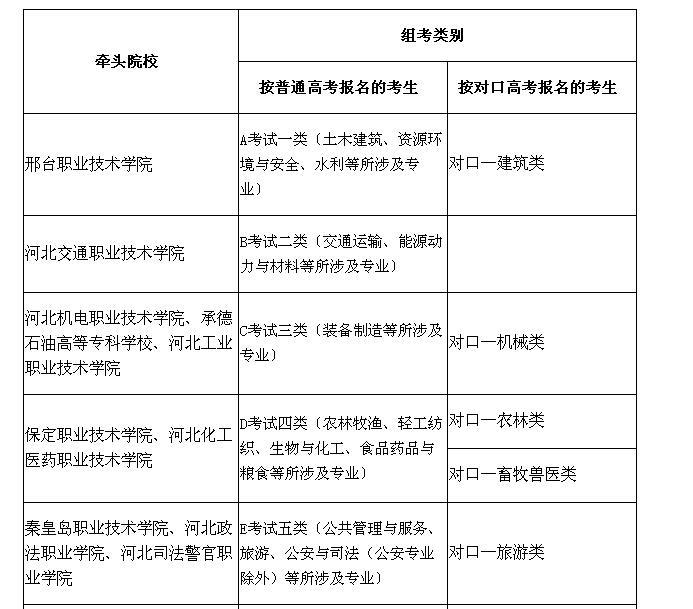 2017年高职单招报考须知