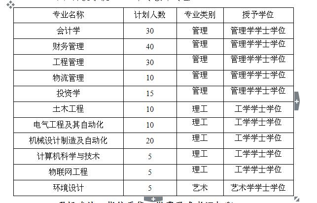 太阳集团tcy8722 2017年普通高校专科接本科教育考试选拔工作安排