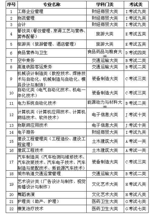 太阳集团tcy87222017年单独考试招生简章