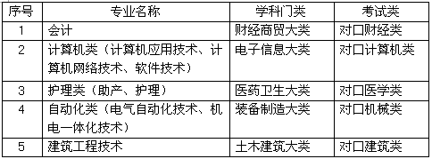 太阳集团tcy87222017年单独考试招生简章