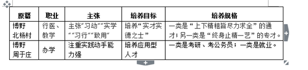 【学习《贺阳决议》体会】  应用型人才的核与根是应用型院校的生命线