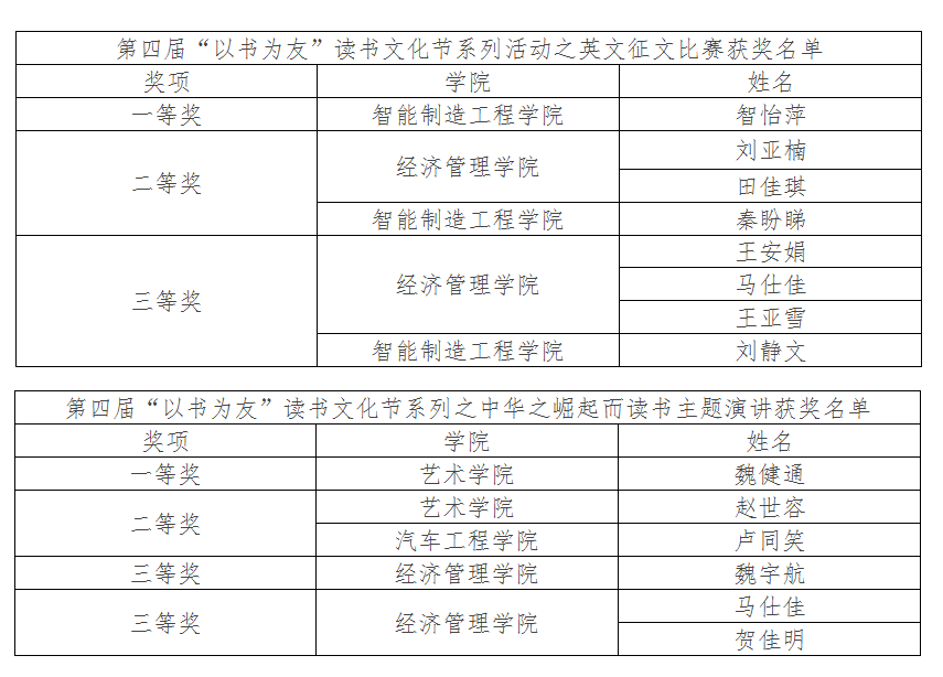 我校第四届读书文化节闭幕式暨百科知识竞赛决赛成功举办