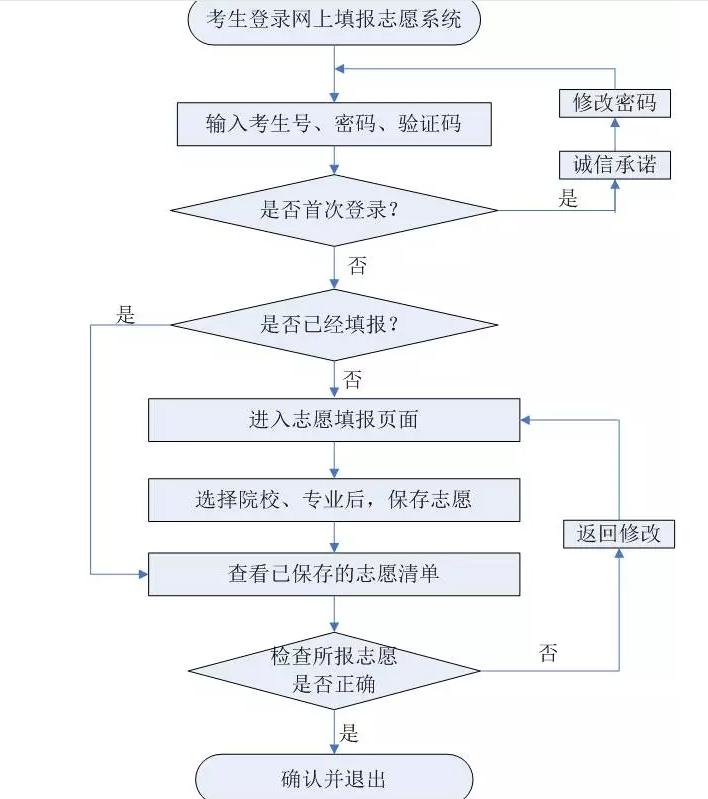 太阳集团tcy8722关于2018年普通高职单独考试的通知