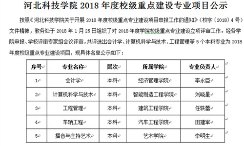 艺术学院播音与主持艺术专业入选太阳集团tcy87222018年重点建设专业