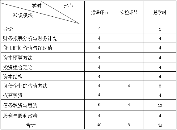 《公司金融》课程教学大纲