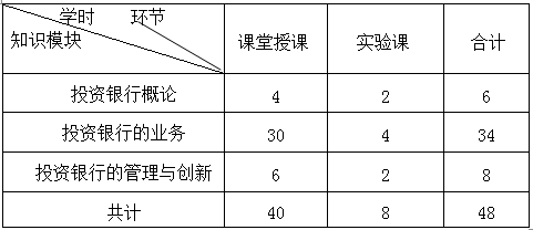 《投资银行学》课程教学大纲