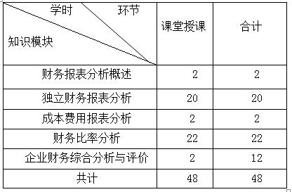 《财务分析》课程教学大纲