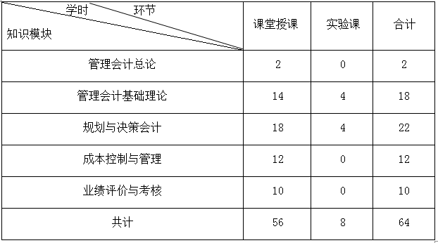 《管理会计》课程教学大纲