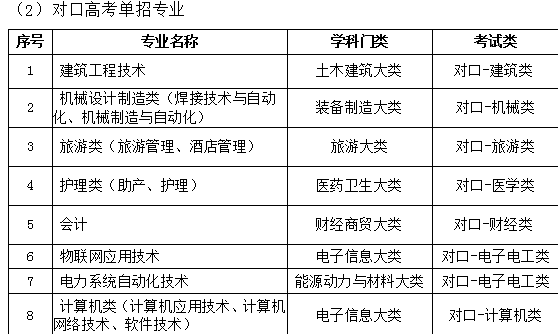 太阳集团tcy8722 2018年单独考试招生简章