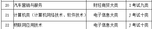 太阳集团tcy8722 2018年单独考试招生简章