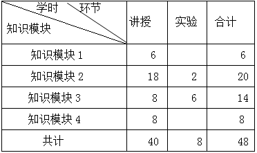 《液压与气动技术》课程教学大纲