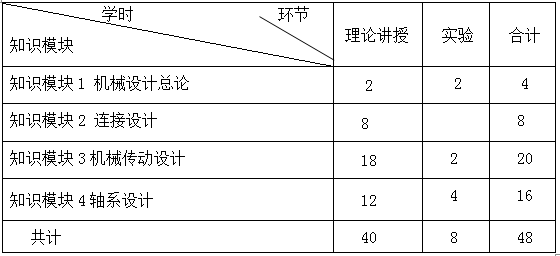 《机械设计》课程教学大纲