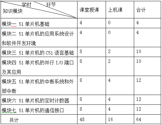 《嵌入式系统与设计》课程教学大纲