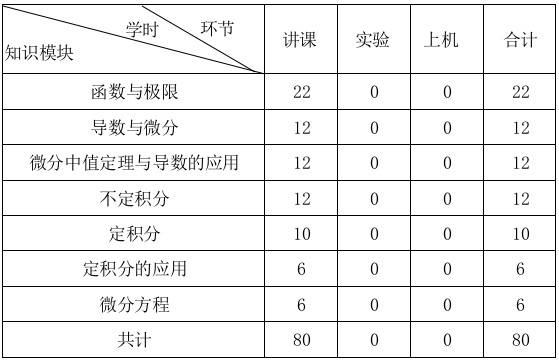 《高等数学一》课程教学大纲