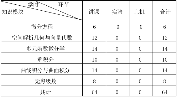 《高等数学二》课程教学大纲