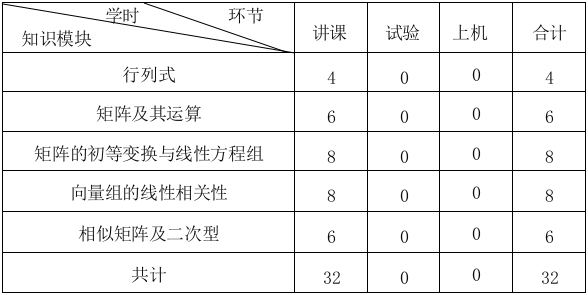 《线性代数》工科类课程教学大纲