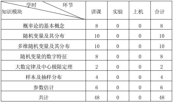 《概率论与数理统计》工科类课程教学大纲