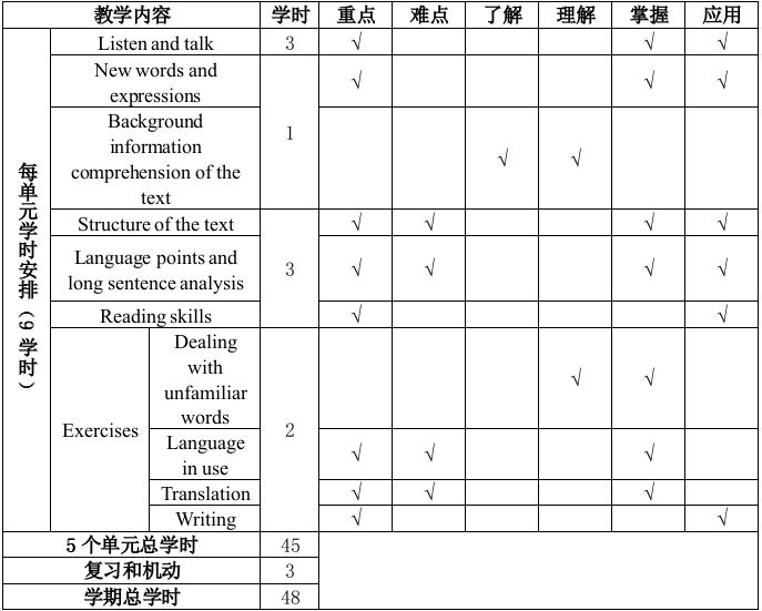 大学外语四课程教学大纲