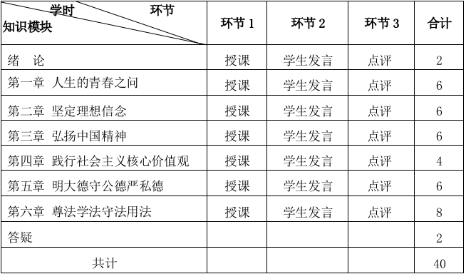 思想道德修养与法律基础教学大纲