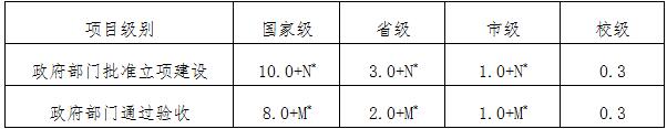 教学研究