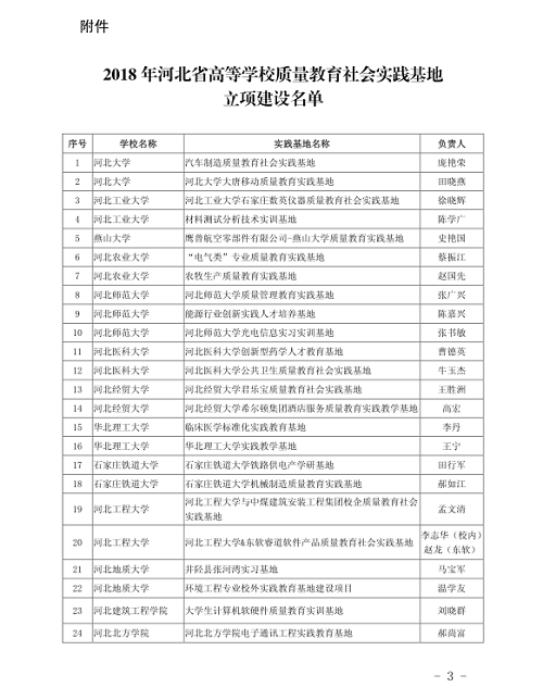 河北省教育厅关于公布河北省高等学校质量教育社会实践基地名单的通知