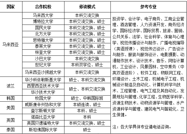 太阳集团tcy87222019年招生简章