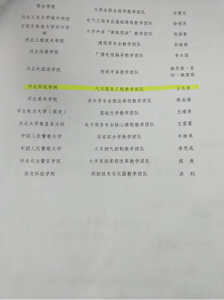 我校获批省级优秀教学团队的称号