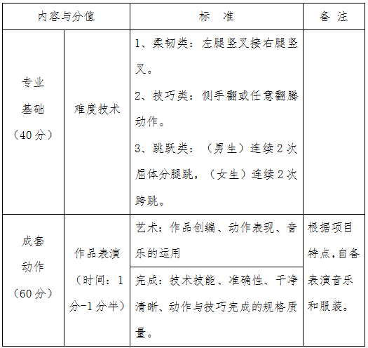 太阳集团tcy8722关于调整2020年艺术类舞蹈表演专业校考的公告