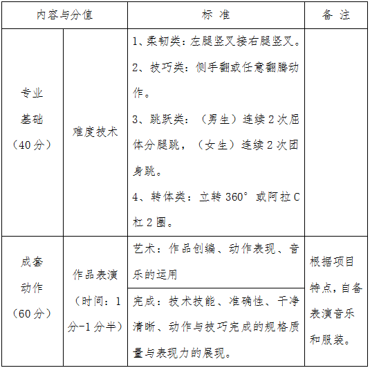 太阳集团tcy8722关于调整2020年艺术类舞蹈表演专业校考的公告