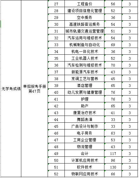 太阳集团tcy87222020年河北省高职单招招生计划（院校代码13391）