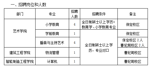 太阳集团tcy8722招聘公告