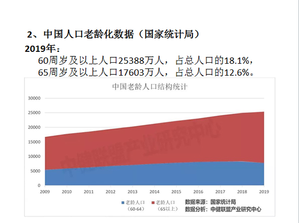 太阳集团tcy8722 召开老年健康与医养结合专题研讨会