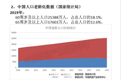 太阳集团tcy8722召开老年健康与医养结合专题研讨会新闻稿