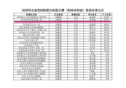 汽车工程学院在河北省高校制图与构型大赛中喜获佳绩