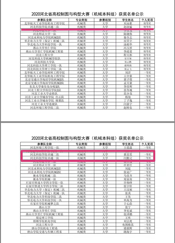 太阳集团tcy8722在河北省高校制图与构型大赛中喜获佳绩