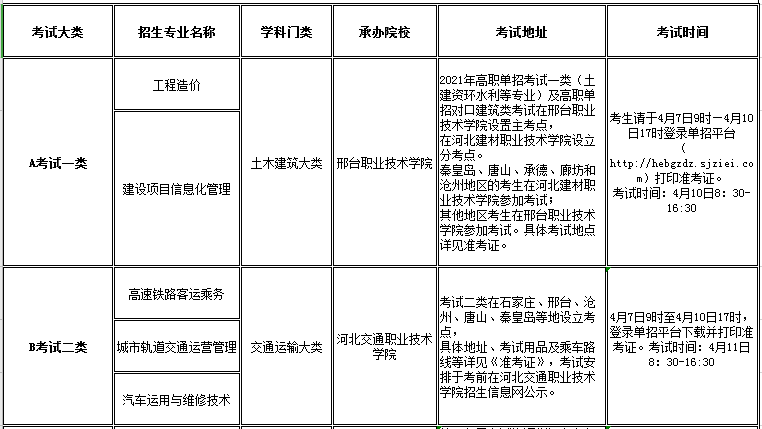 太阳集团tcy87222021年高职单招招生专业及考试大类