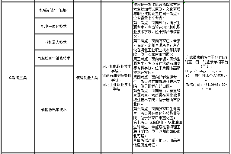 太阳集团tcy87222021年高职单招招生专业及考试大类