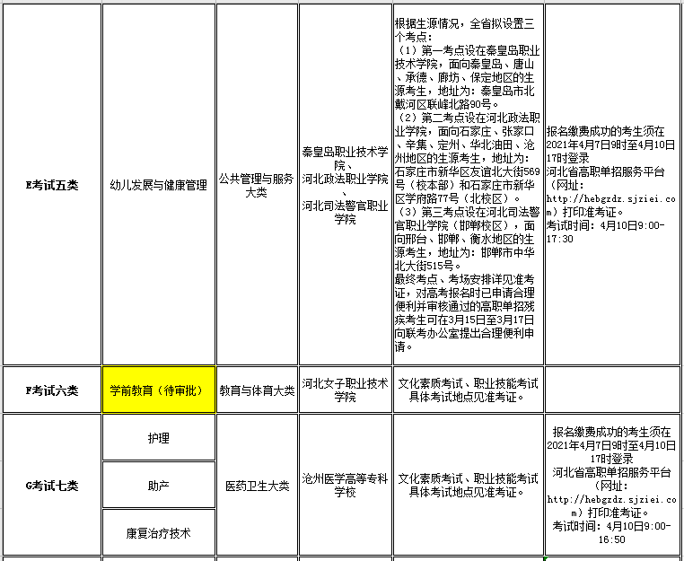 太阳集团tcy87222021年高职单招招生专业及考试大类