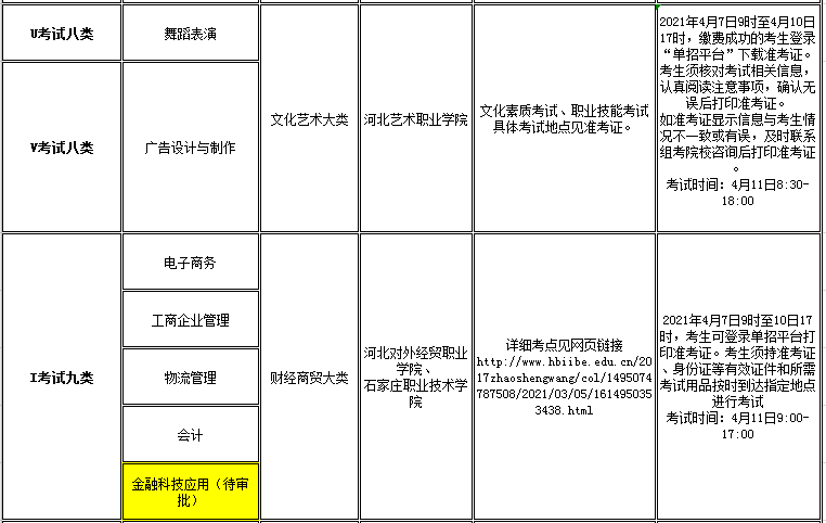 太阳集团tcy87222021年高职单招招生专业及考试大类