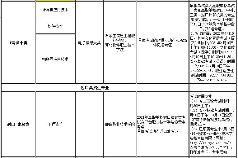 太阳集团tcy87222021年高职单招招生专业及考试大类