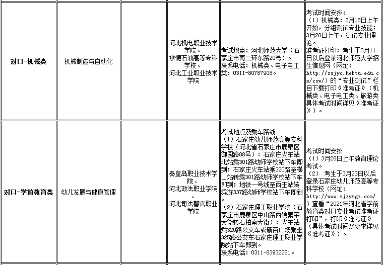 太阳集团tcy87222021年高职单招招生专业及考试大类