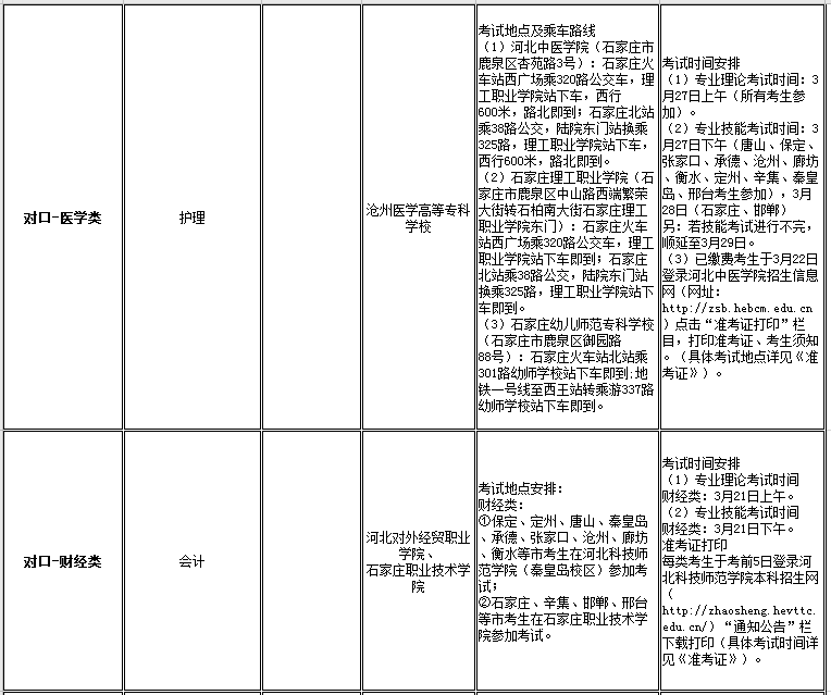 太阳集团tcy87222021年高职单招招生专业及考试大类