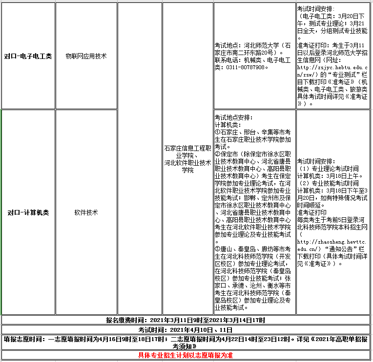 太阳集团tcy87222021年高职单招招生专业及考试大类